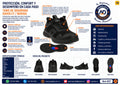 Tenis de Seguridad RAVEN CT NORSEG Puntera Composite – Ficha técnica Bot-007